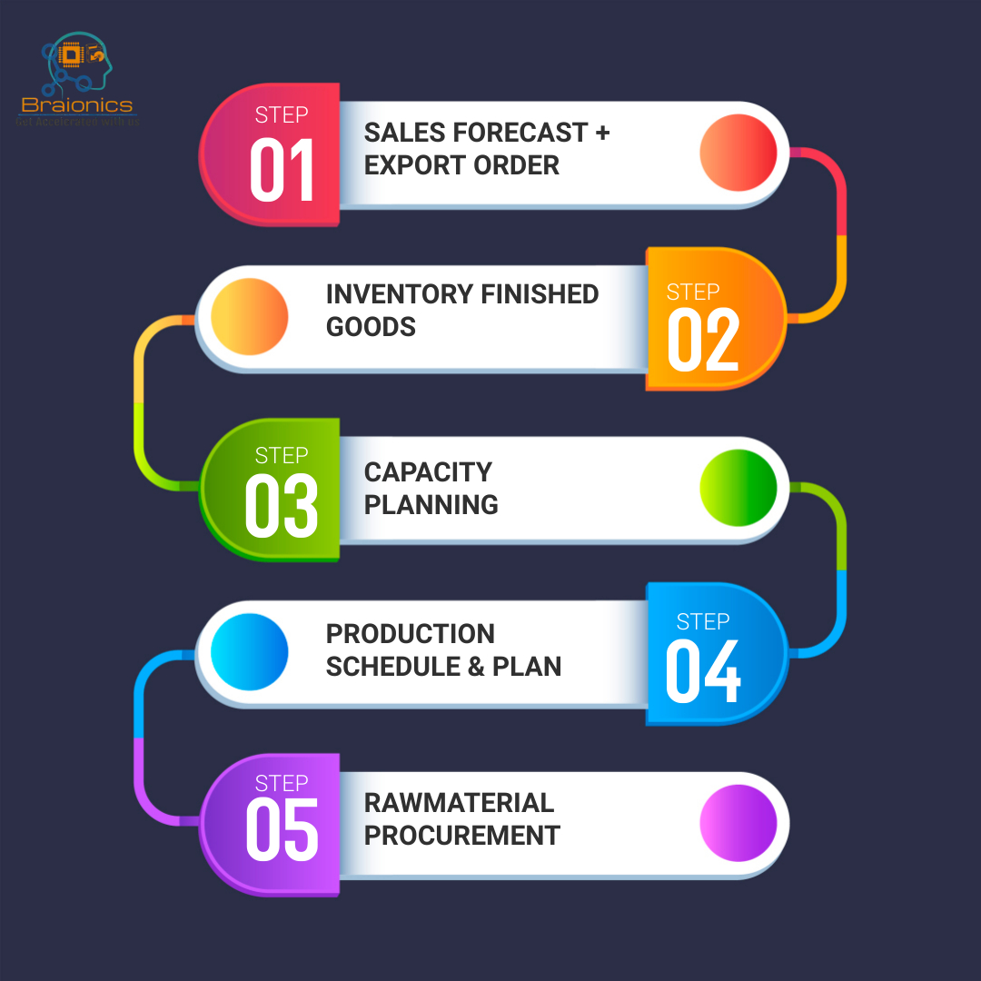 Material Resource Planning Software  Image