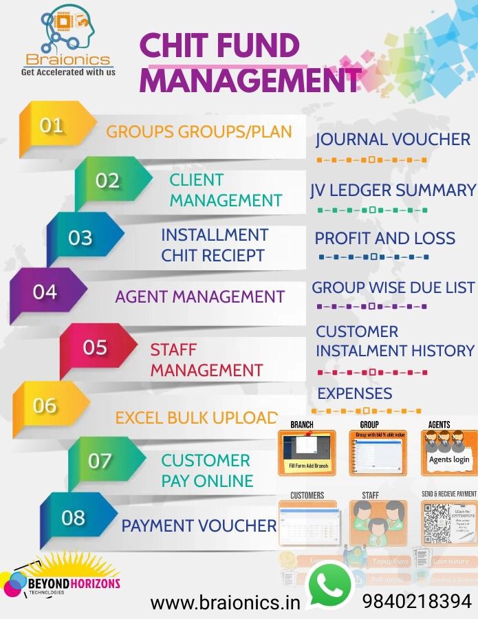 Chitfund Software  Image